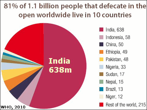 India - A Shitty Country Literally